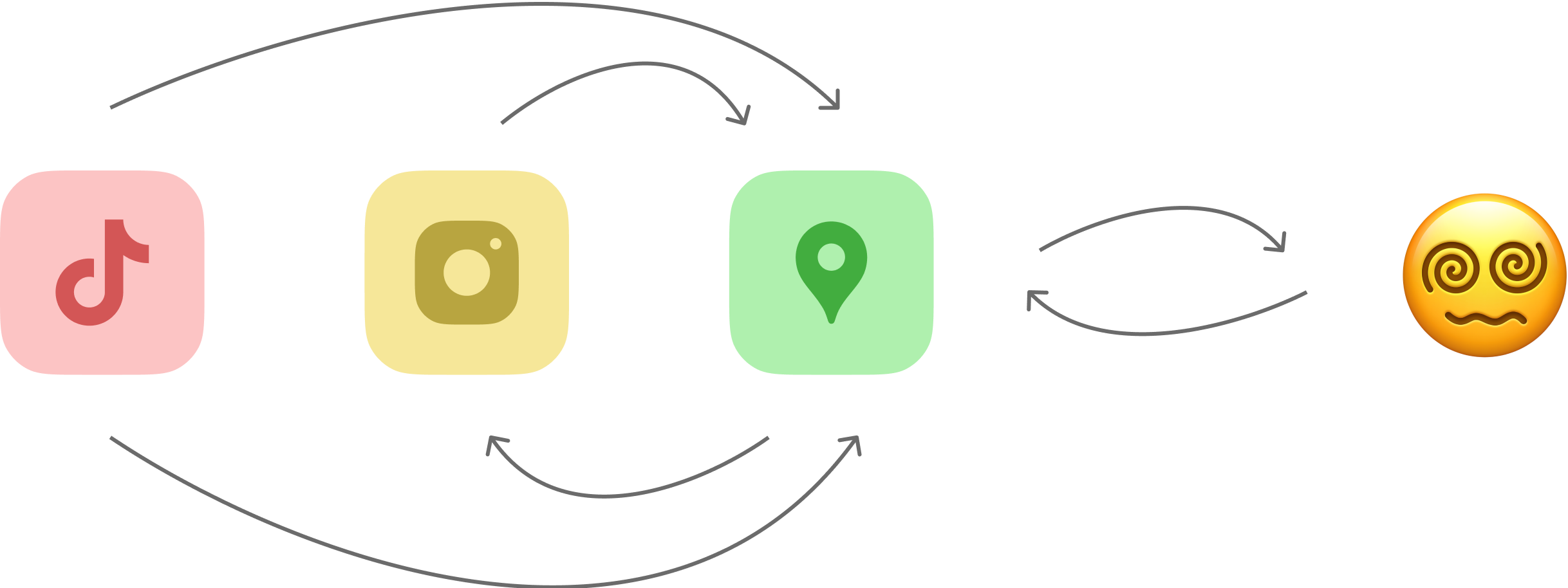 search flow leading to burnout