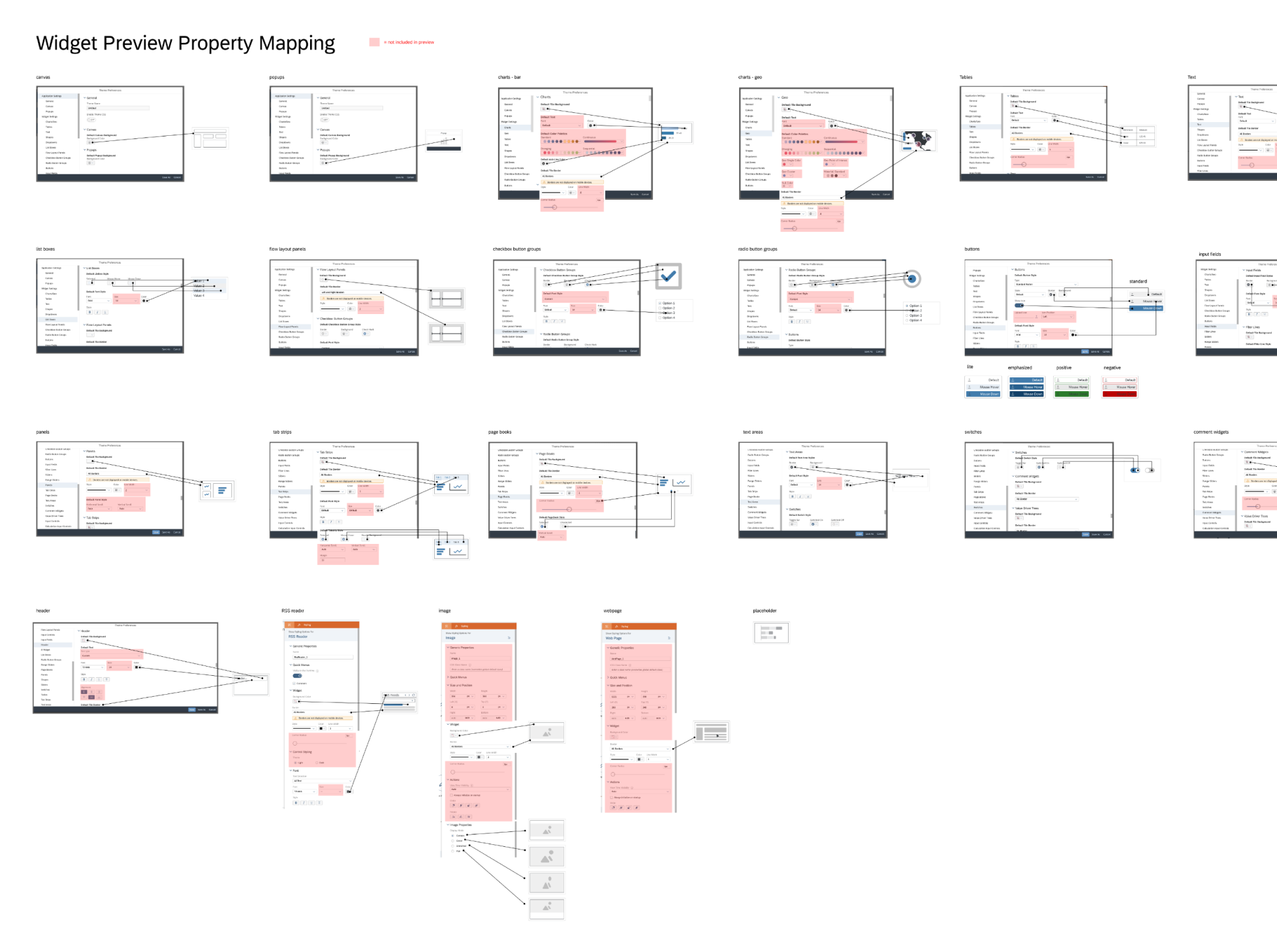 widget property mapping