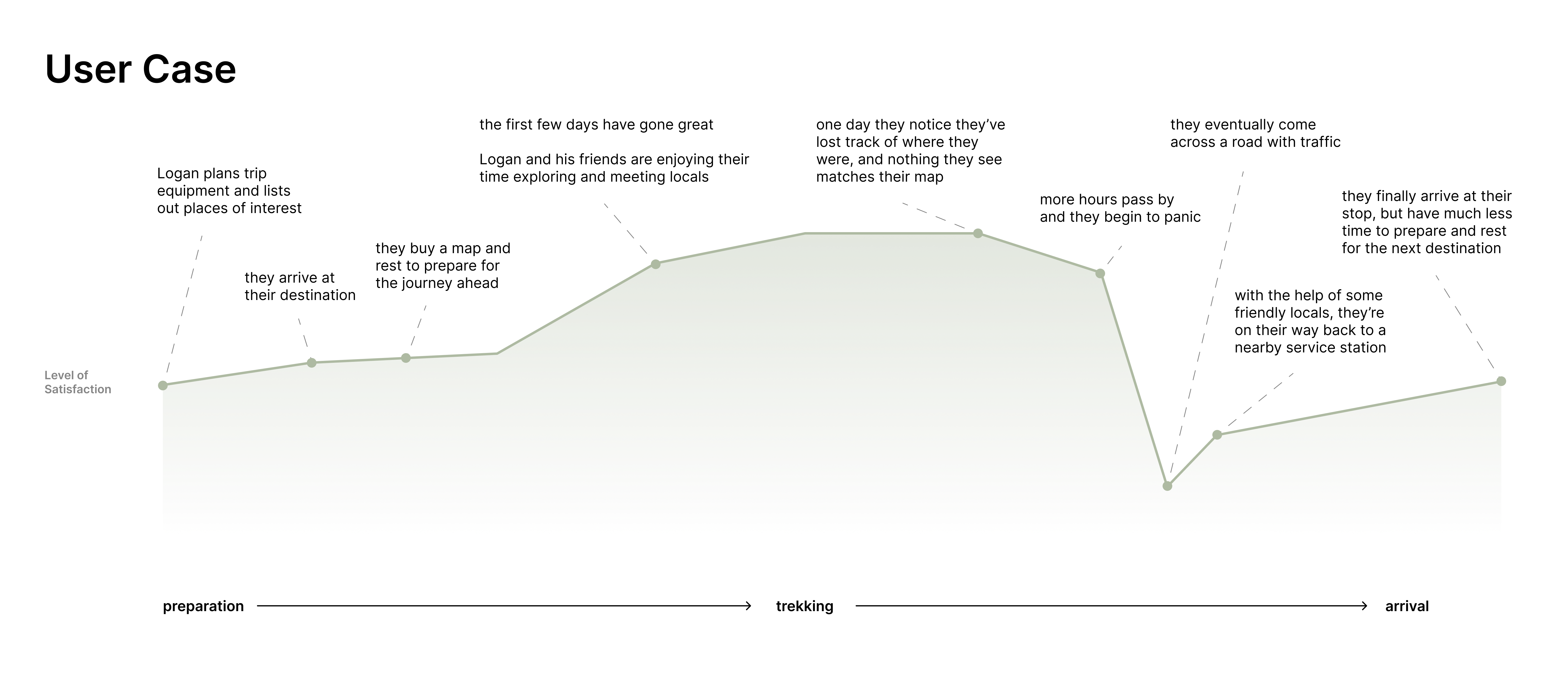 logan journey map 1