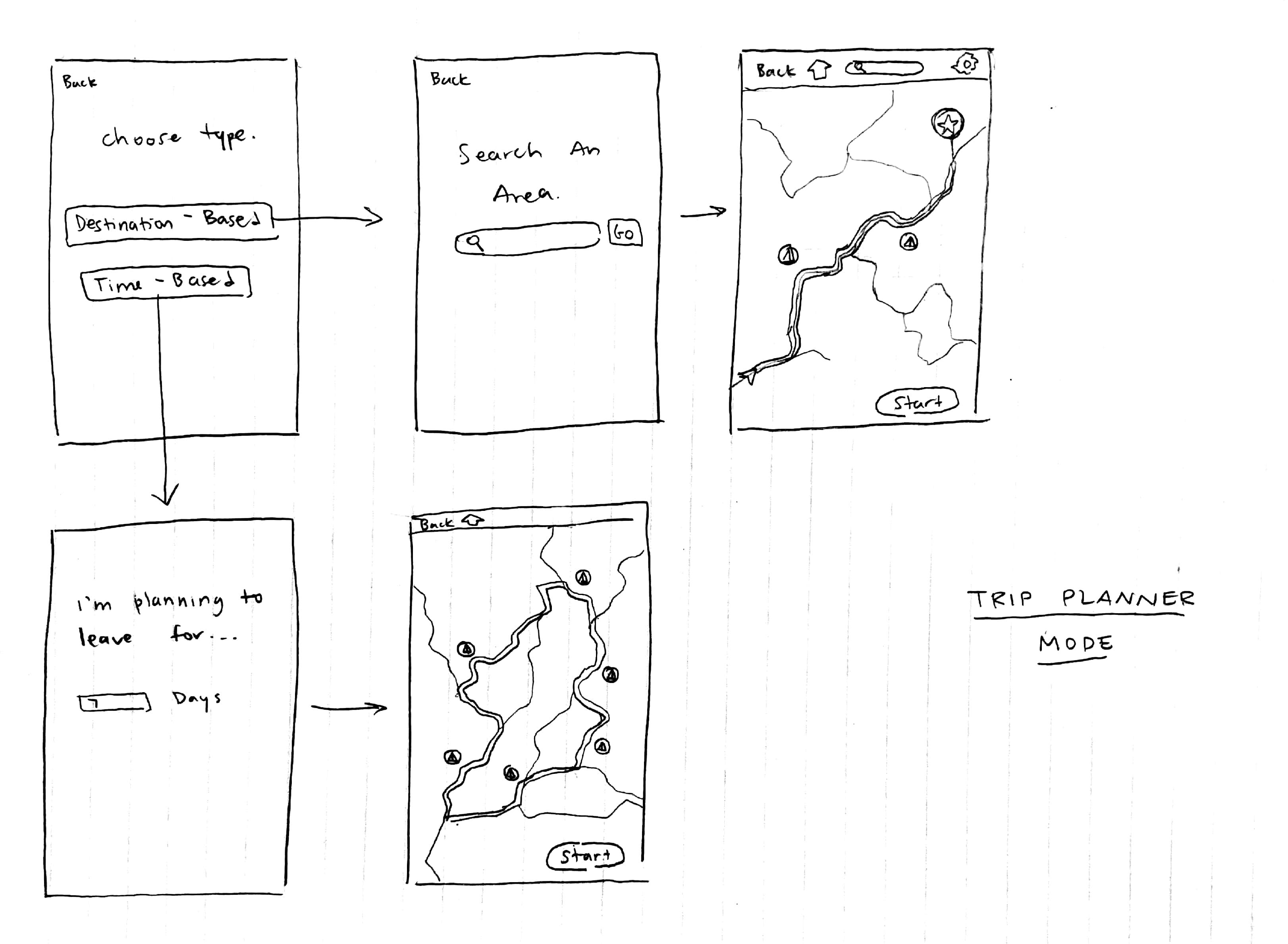 low fidelity wireframe sketches 1